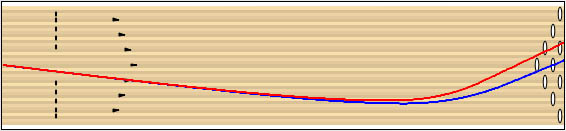 Powerhouse Blueprint ball speed input comparison