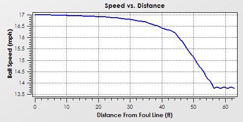 Powerhouse Blueprint ball speed example