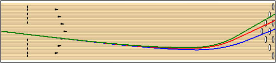 Powerhouse Blueprint input rev rate comparison