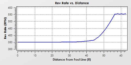 Powerhouse Blueprint rev rate example