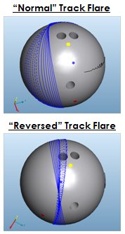 Normal track flare vs. reversed track flare