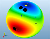 As-Drilled RG Axes With RG Contour Plot