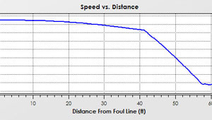 Bowling Ball Speed Plot