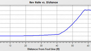 Bowling Ball Rev Rate Plot